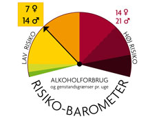 Risiko-barometer
